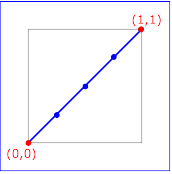 Example keySplines01 -
keySplines of 0 0 1 1 (the default)