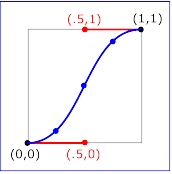 Example keySplines02 -
keySplines of .5 0 .5 1